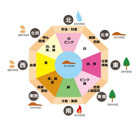 風水 白|【白】風水ではほかの色のパワーを高める白。効果・。